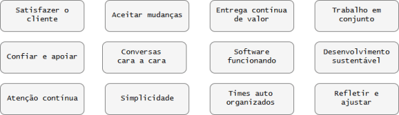 manifesto-agil-principios