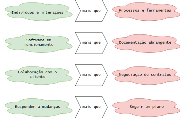 manifesto_agil_valores